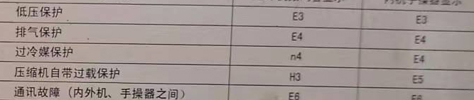 洞头空调电话在哪里找